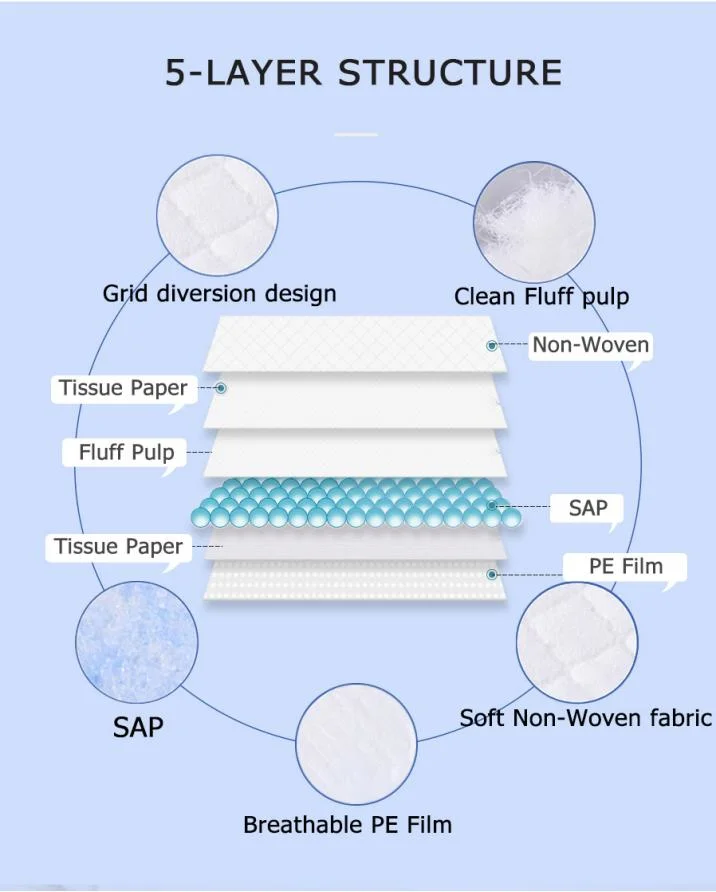 OEM Size Adult Disposable Underpad Incontinence Products Under Pad for Seniors